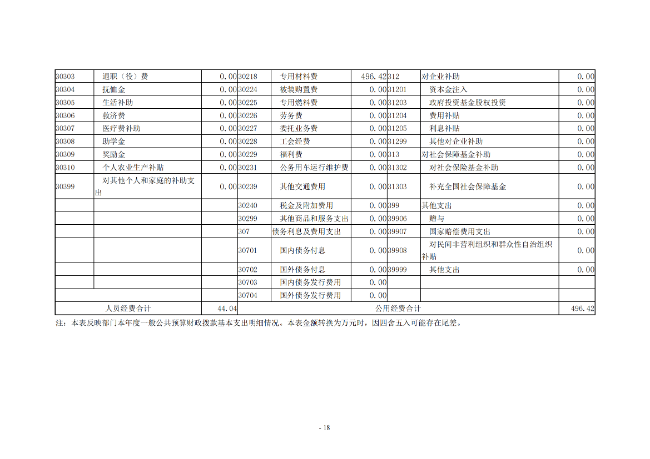 2020年度市直部門決算公開說明—新鄉(xiāng)市第二人民醫(yī)院_17.png